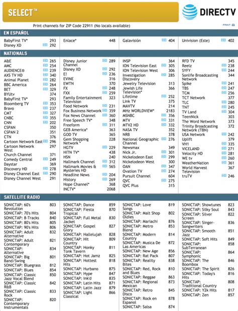 directv guide by zip code